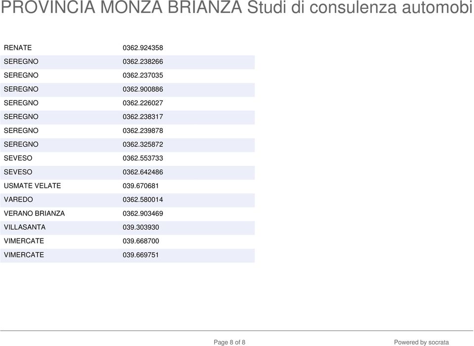 325872 SEVESO 0362.553733 SEVESO 0362.642486 USMATE VELATE 039.670681 VAREDO 0362.