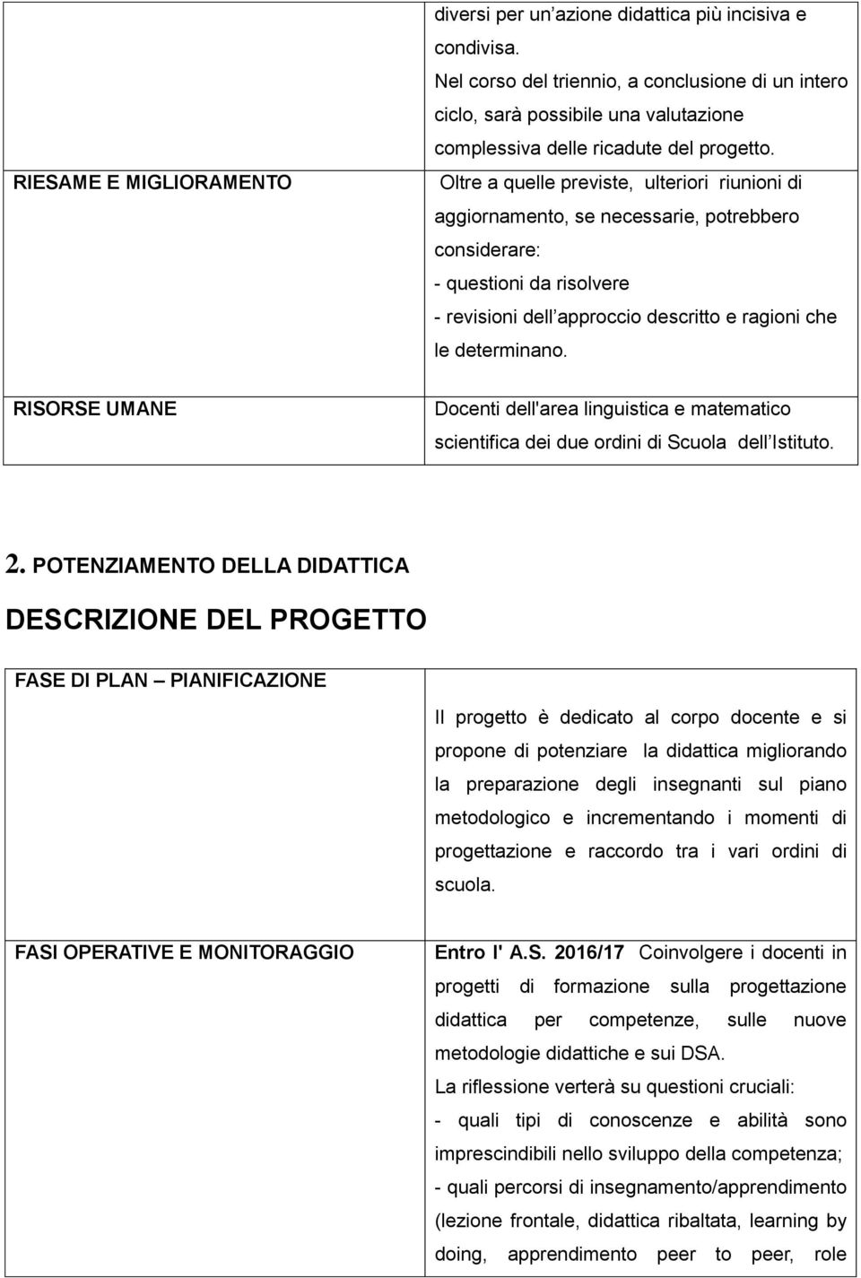 Oltre a quelle previste, ulteriori riunioni di aggiornamento, se necessarie, potrebbero considerare: - questioni da risolvere - revisioni dell approccio descritto e ragioni che le determinano.