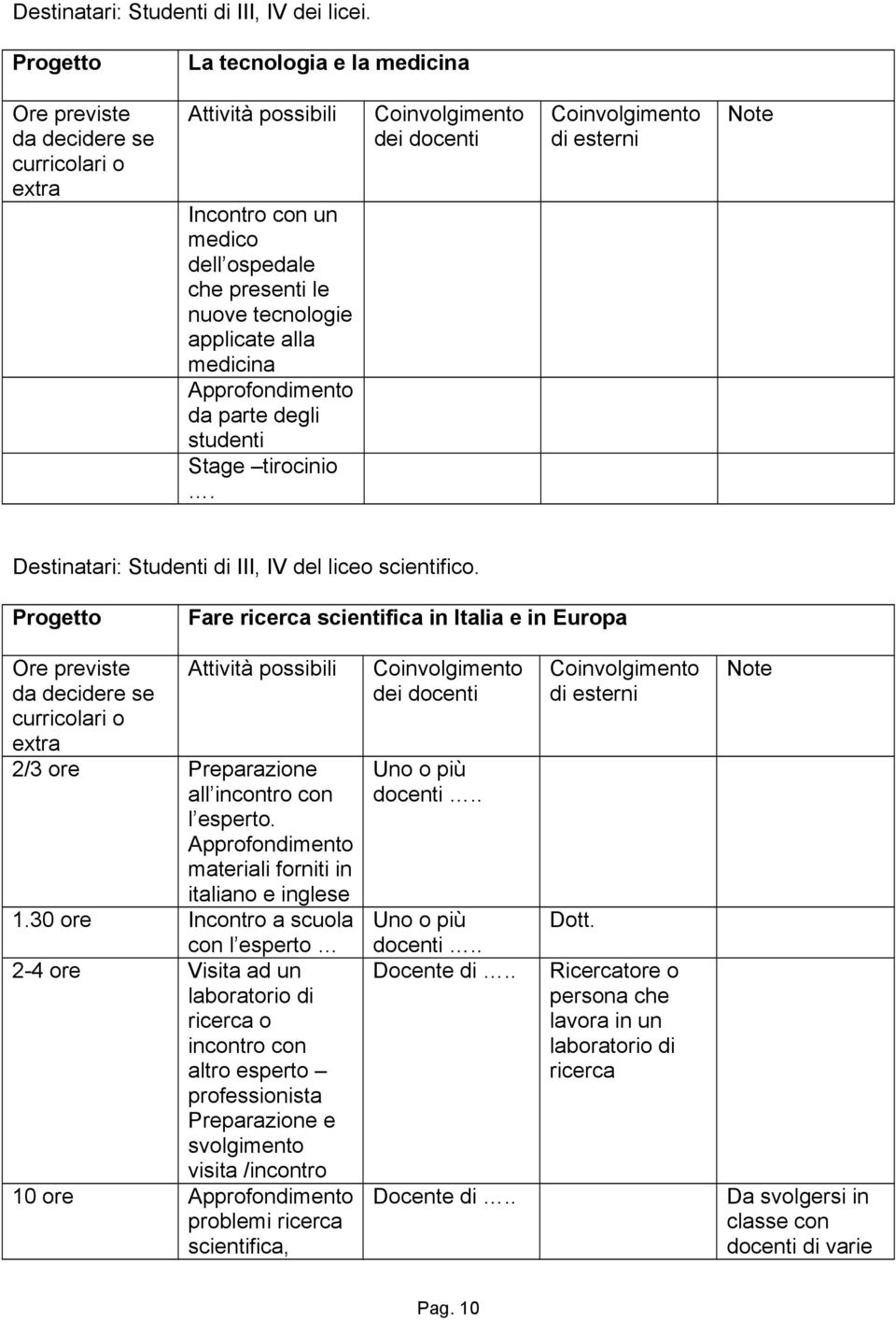 Approfondimento da parte degli studenti Stage tirocinio. Coinvolgimento dei docenti Coinvolgimento di esterni Note Destinatari: Studenti di III, IV del liceo scientifico.