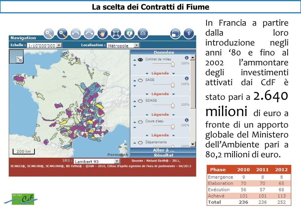 ammontare degli investimenti attivati dai CdF è stato pari a 2.