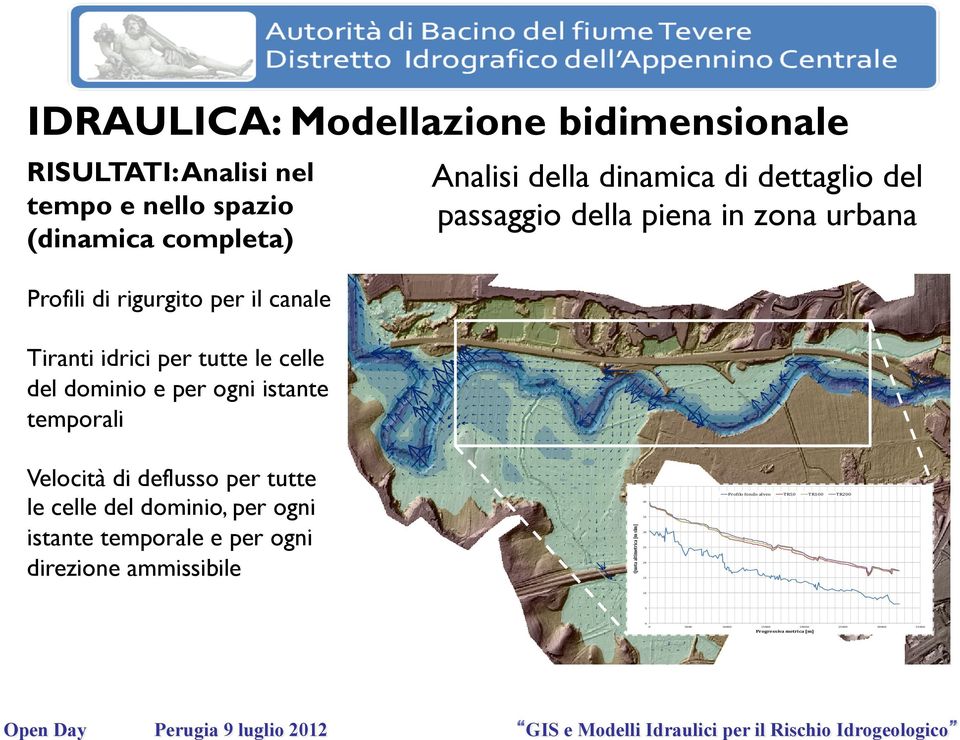 TR100 TR200 40 35 Quota altimetrica [m slm] Velocità di deflusso per tutte le celle del dominio, per ogni istante temporale e per ogni direzione ammissibile 30