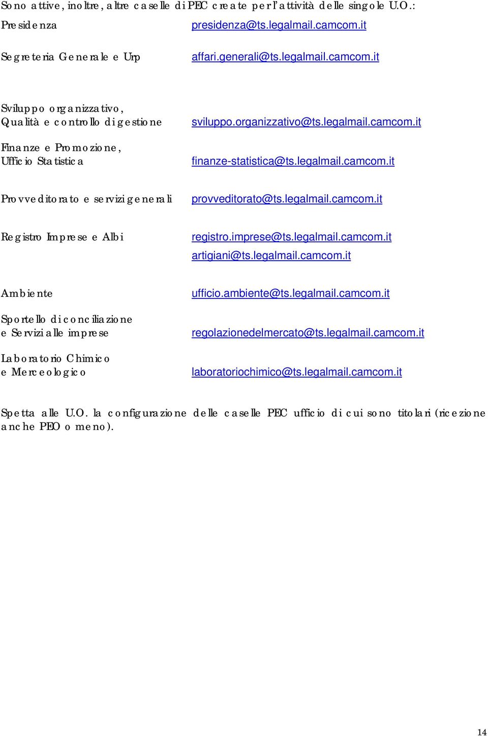 legalmail.camcom.it finanze-statistica@ts.legalmail.camcom.it Provveditorato e servizi generali provveditorato@ts.legalmail.camcom.it Registro Imprese e Albi registro.imprese@ts.legalmail.camcom.it artigiani@ts.