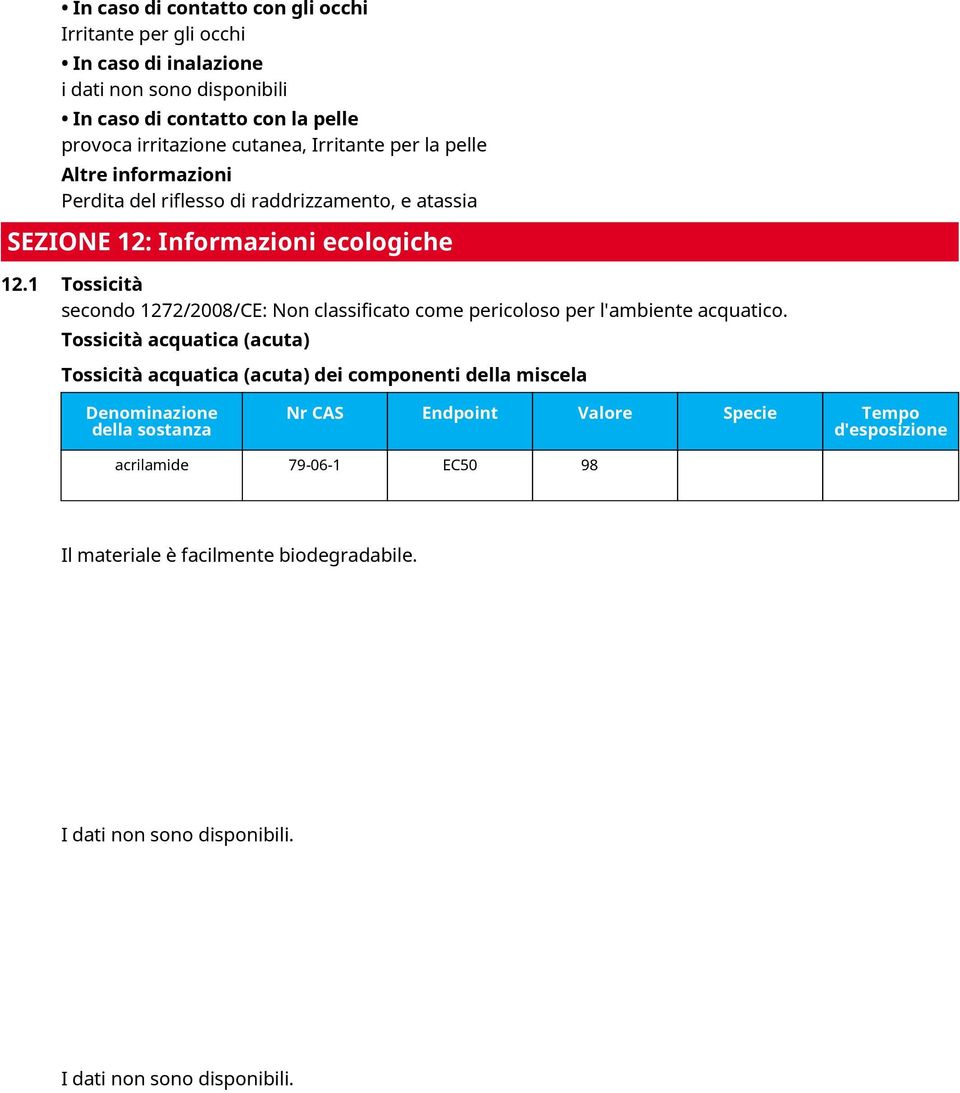 Tossicità acquatica (acuta) Tossicità acquatica (acuta) dei componenti della miscela Denominazione della sostanza Nr CAS Endpoint Valore Specie Tempo d'esposizione acrilamide 79-06-1 EC50 98 mg / l