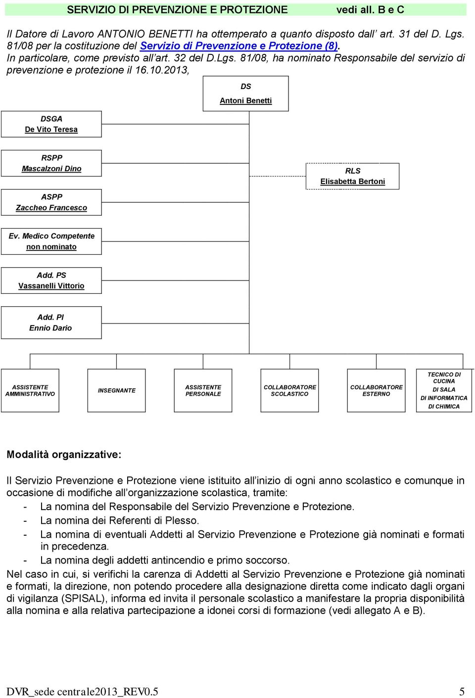 81/08, ha nominato Responsabile del servizio di prevenzione e protezione il 16.10.2013, DSGA De Vito Teresa DS Antoni Benetti RSPP Mascalzoni Dino RLS Elisabetta Bertoni ASPP Zaccheo Francesco Ev.