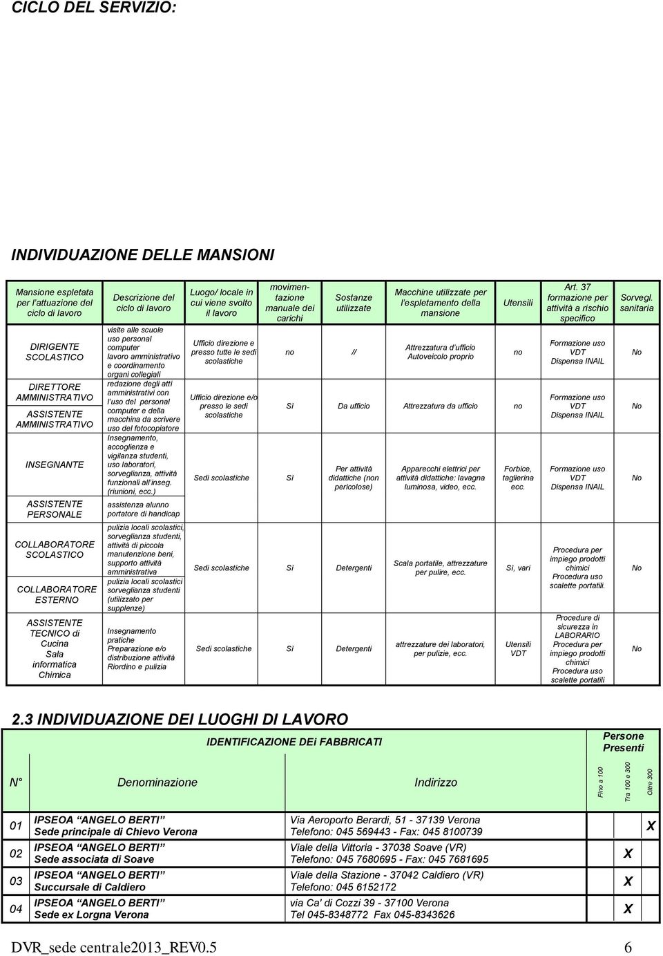 uso personal computer lavoro amministrativo e coordinamento organi collegiali redazione degli atti amministrativi con l uso del personal computer e della macchina da scrivere uso del fotocopiatore