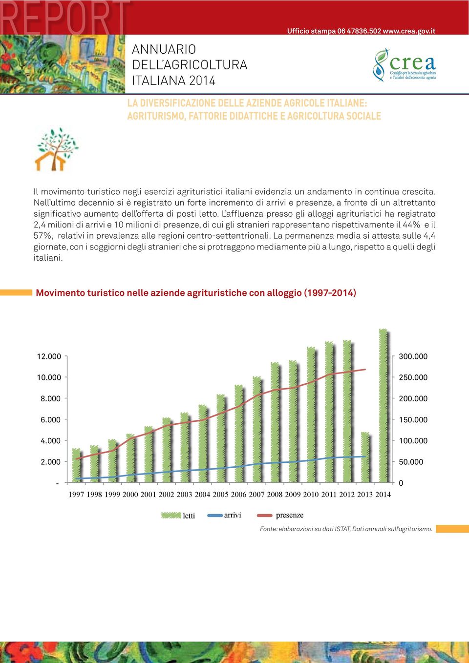 L affluenza presso gli alloggi agrituristici ha registrato 2,4 milioni di arrivi e 10 milioni di presenze, di cui gli stranieri rappresentano rispettivamente il 44% e il 57%, relativi in prevalenza