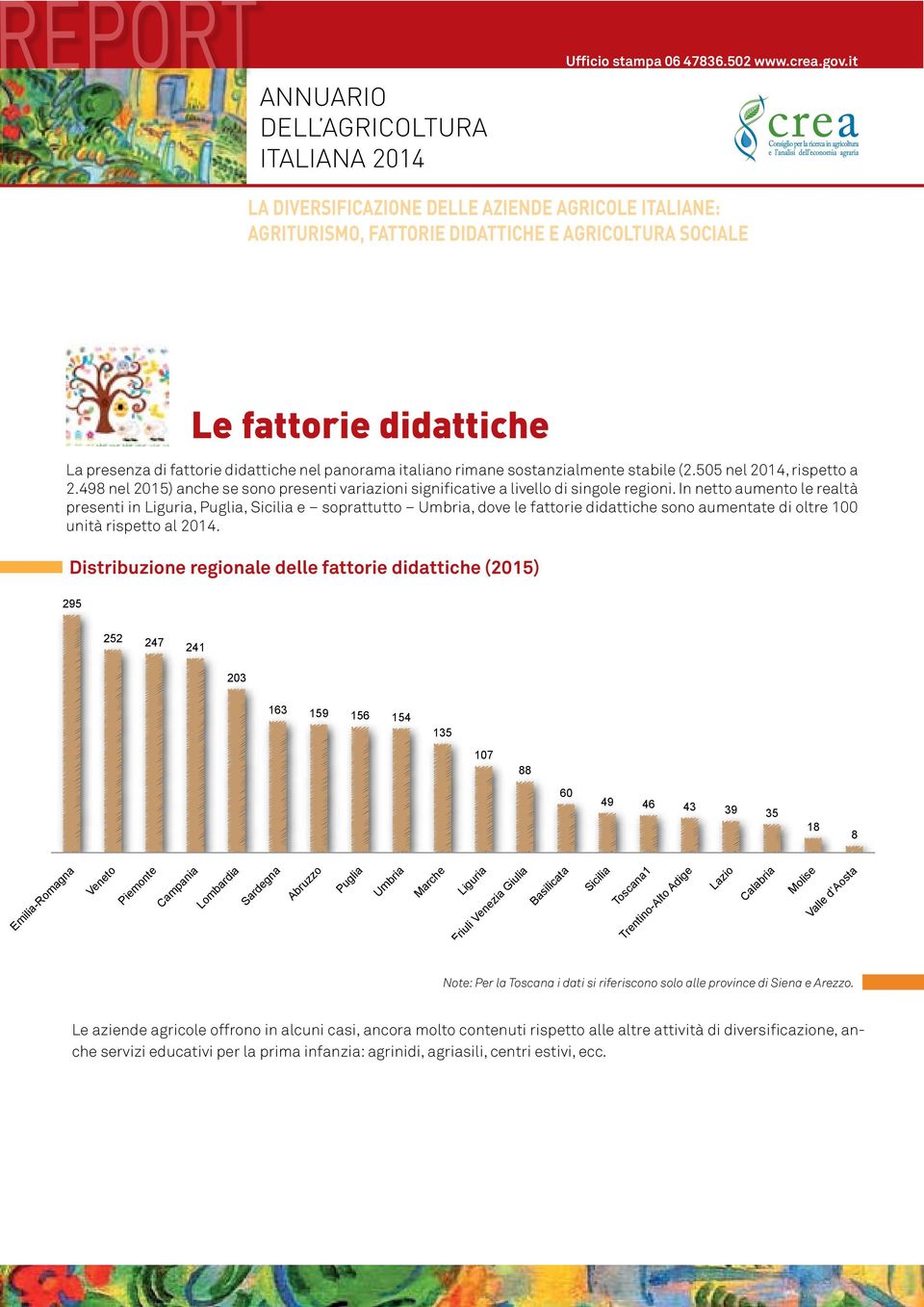 In netto aumento le realtà presenti in Liguria, Puglia, Sicilia e soprattutto Umbria, dove le fattorie didattiche sono aumentate di oltre 100 unità rispetto al 2014.