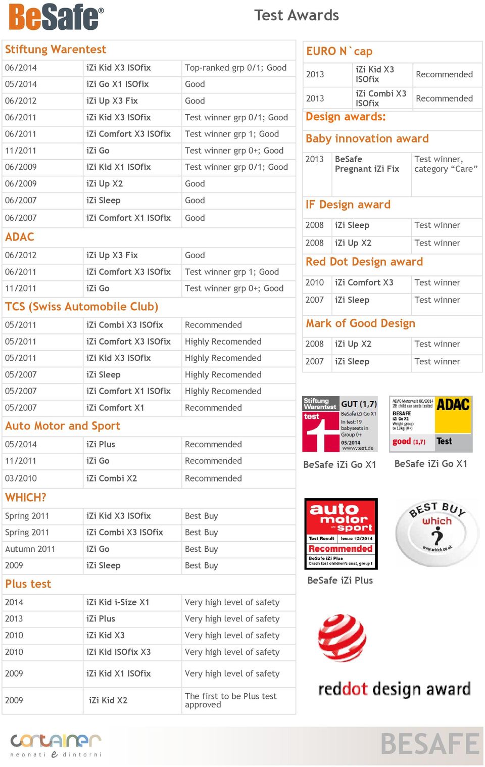 Comfort X1 ISOfix Good ADAC 06/2012 izi Up X3 Fix Good 06/2011 izi Comfort X3 ISOfix Test winner grp 1; Good 11/2011 izi Go Test winner grp 0+; Good TCS (Swiss Automobile Club) 05/2011 izi Combi X3