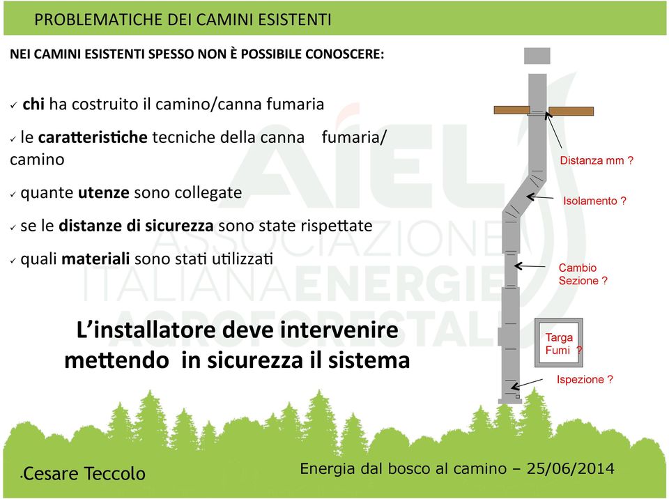 1quante1utenze1sono1collegate1! 1se1le1distanze,di,sicurezza,sono1state1rispeWate1!