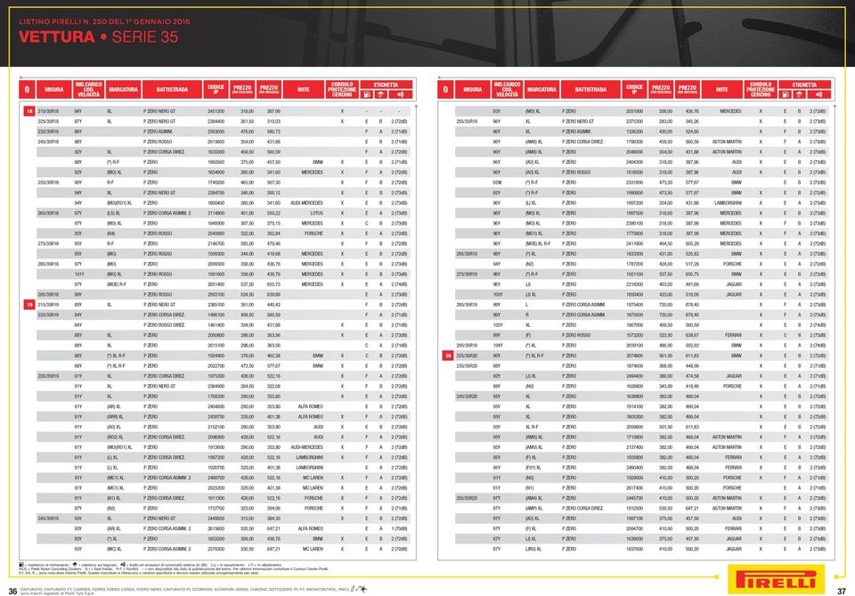 ASIMM. 2593000 476,00 580,72 F A 2 (71dB) 245/35R18 88Y P ZERO ROSSO 2615600 354,00 431,88 E B 2 (71dB) 92Y XL P ZERO CORSA DIREZ.
