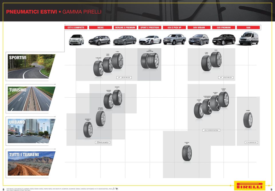 SEASON SCORPION STR CINTURATO ALL SEASON CARRIER URBANO CINTURATO P1 VERDE SCORPION ATR TUTTI I TERRENI 8 CINTURATO, CINTURATO P7, CARRIER, PZERO, PZERO