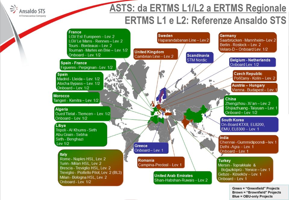 Green = Greenfield Projects 9 Brown =