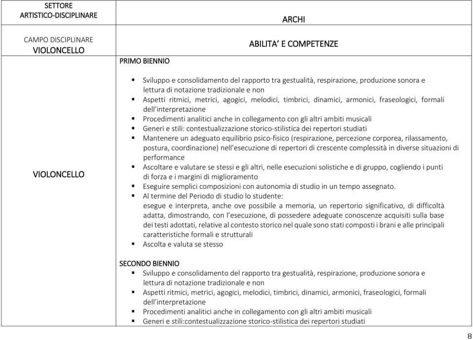 collegamento con gli altri ambiti musicali Generi e stili: contestualizzazione storico-stilistica dei repertori studiati Mantenere un adeguato equilibrio psico-fisico (respirazione, percezione