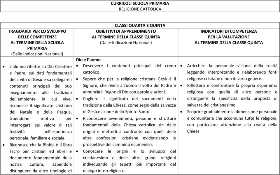 interrogarsi sul valore di tali festività nell esperienza personale, familiare e sociale.