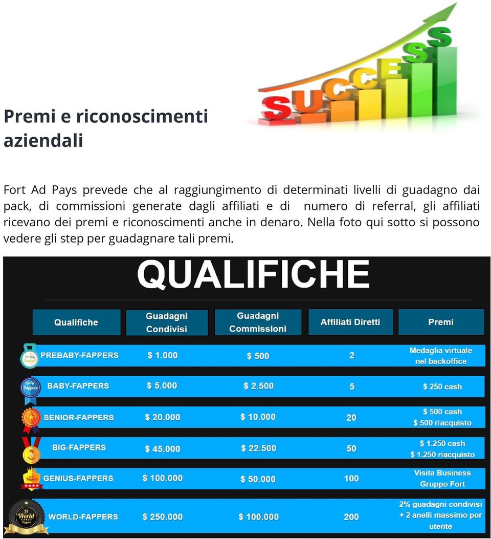 e di numero di referral, gli affiliati ricevano dei premi e riconoscimenti anche