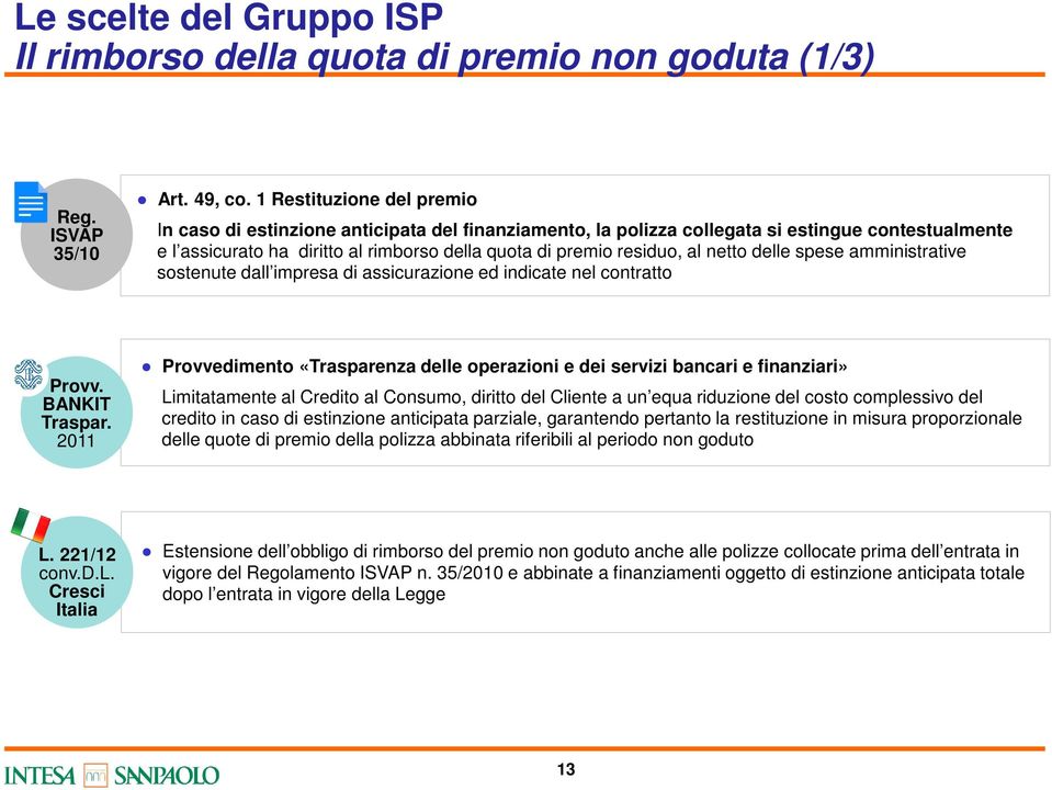 spese amministrative sostenute dall impresa di assicurazione ed indicate nel contratto Provv. BANKIT Traspar.