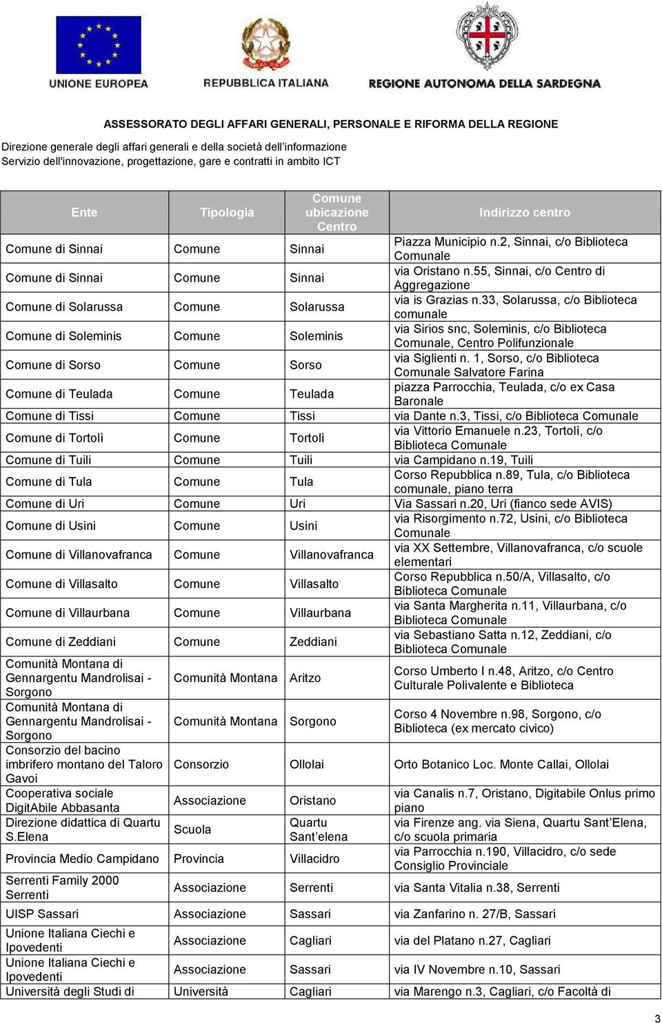 33, Solarussa, c/o Biblioteca comunale di Soleminis Soleminis via Sirios snc, Soleminis, c/o Biblioteca, Centro Polifunzionale di Sorso Sorso via Siglienti n.