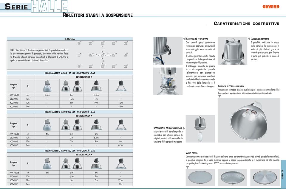 Lampada tipo 150W ME/SE 250W ME 400W ME 400W ME h 6m 10m 12m 14m ILLUMINAMENTO MEDIO 150 LUX UNIFORMITÀ >0,65 5,5m IL SISTEMA 8m 10m 9m INTERDISTANZA X ILLUMINAMENTO MEDIO 250 LUX UNIFORMITÀ >0,65 A7