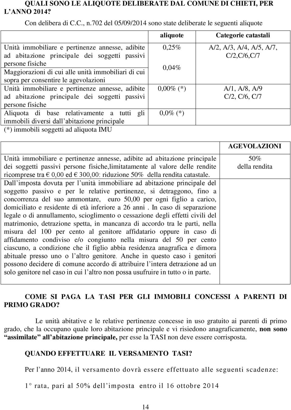 unità immobiliari di cui sopra per consentire le agevolazioni Unità immobiliare e pertinenze annesse, adibite ad abitazione principale dei soggetti passivi persone fisiche Aliquota di base