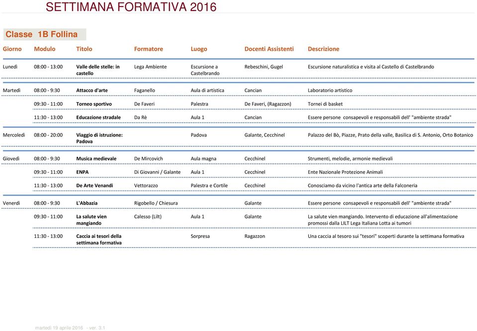 stradale Da Rè Aula 1 Cancian Essere persone consapevoli e responsabili dell' "ambiente strada" Mercoledì 08:00-20:00 Viaggio di istruzione: Padova Padova Galante, Cecchinel Palazzo del Bò, Piazze,