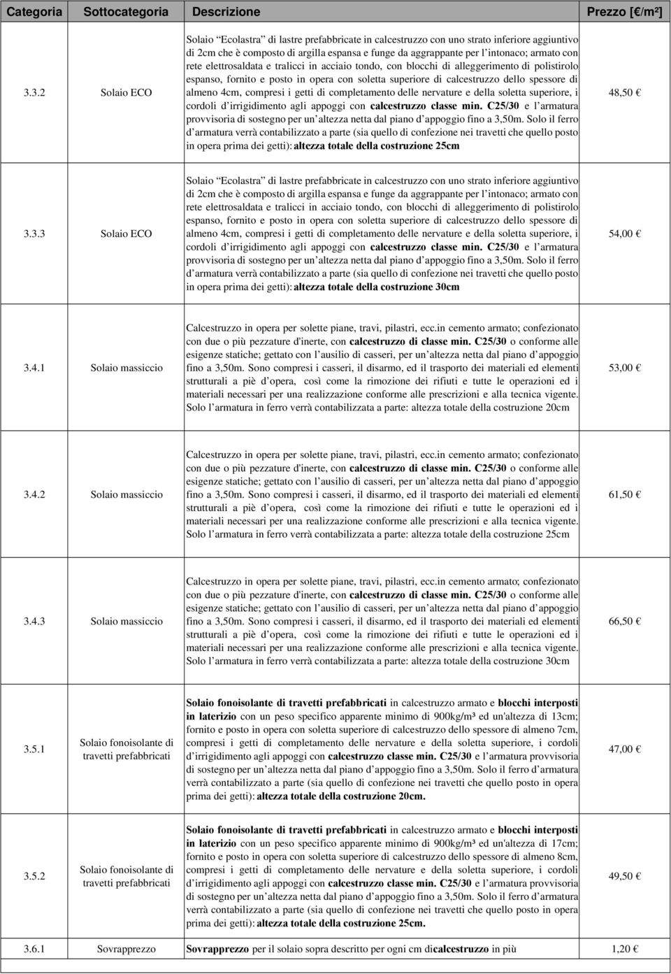 compresi i getti di completamento delle nervature e della soletta superiore, i cordoli d irrigidimento agli appoggi con calcestruzzo classe min.