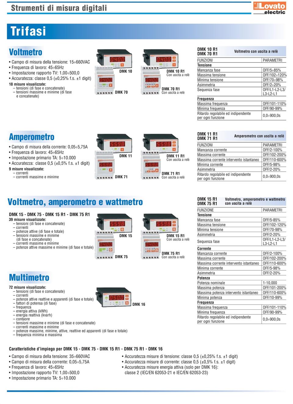 Voltmetro Campo di misu