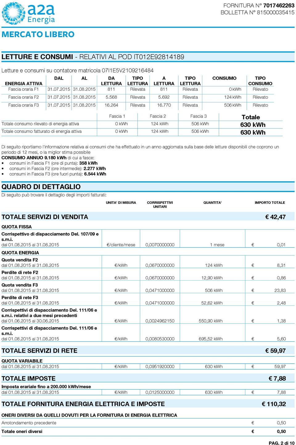 568 Rilevata 5.692 Rilevata 124 kwh Rilevato Fascia oraria F3 31.07.2015 31.08.2015 16.264 Rilevata 16.