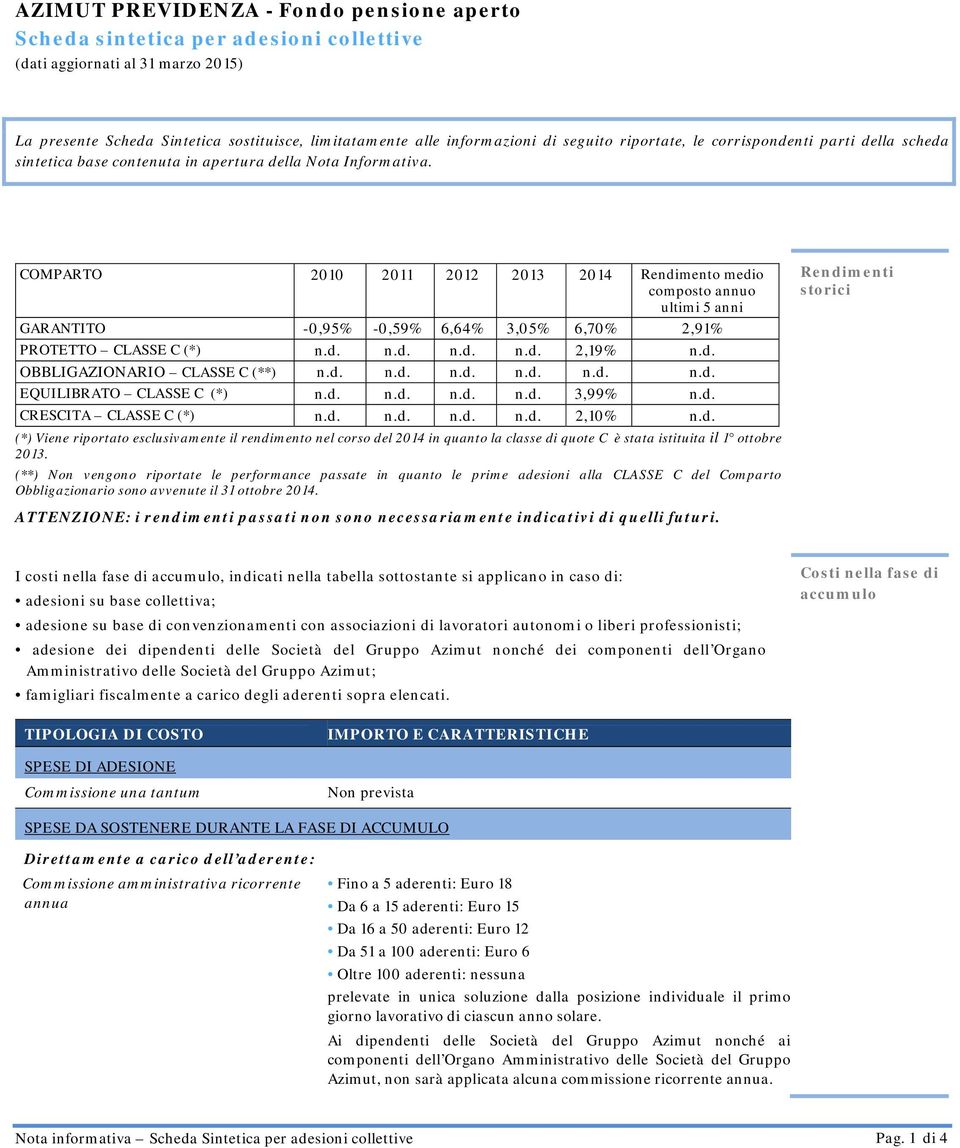 COMPARTO 2010 2011 2012 2013 2014 Rendimento medio composto annuo ultimi 5 anni GARANTITO -0,95% -0,59% 6,64% 3,05% 6,70% 2,91% PROTETTO CLASSE C (*) 2,19% OBBLIGAZIONARIO CLASSE C (**) EQUILIBRATO