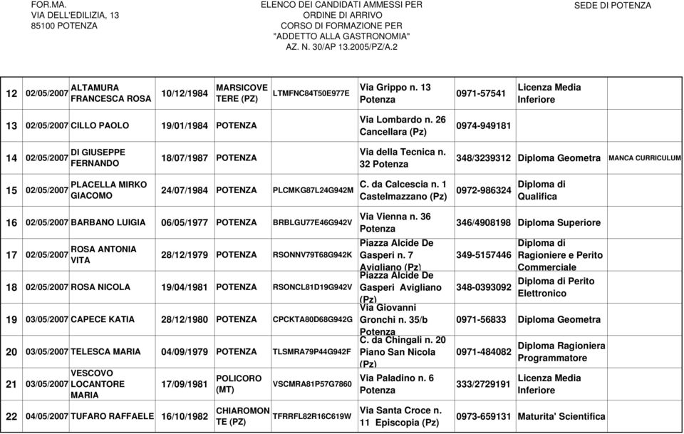 32 348/3239312 Diploma Geometra 15 02/05/2007 PLACELLA MIRKO GIACOMO 24/07/1984 POTENZA PLCMKG87L24G942M C. da Calcescia n.