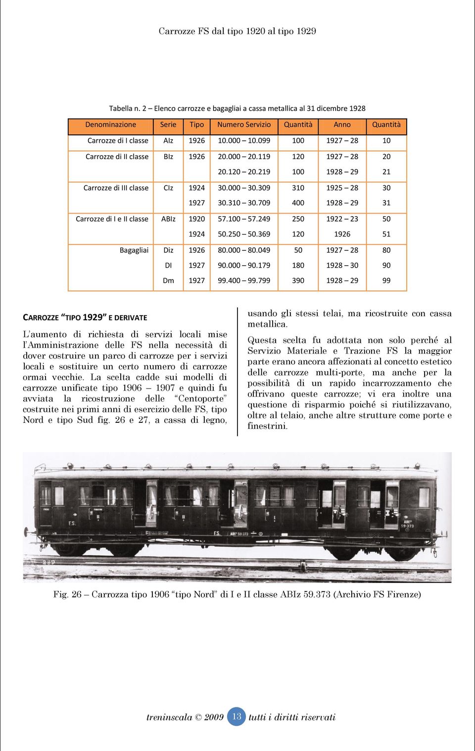 709 400 1928 29 31 Carrozze di I e II classe ABIz 1920 57.100 57.249 250 1922 23 50 1924 50.250 50.369 120 1926 51 Bagagliai Diz 1926 80.000 80.049 50 1927 28 80 DI 1927 90.000 90.