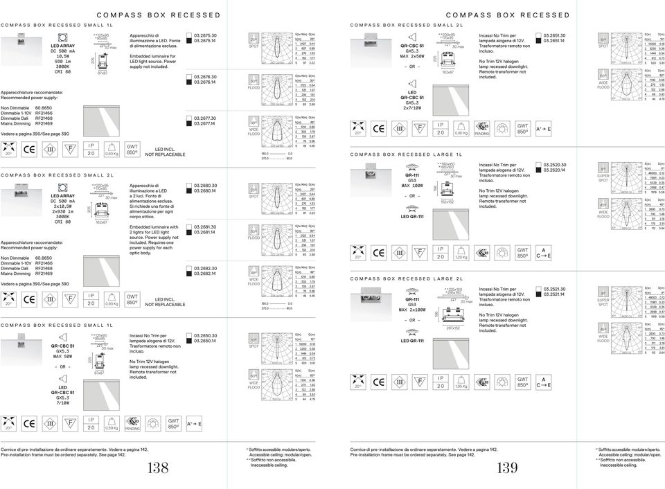 x0,w x90 lm 000K CRI 80 pparecchiature raccomandate: Recommended power supply: Dimmable -0V Dimmable Dali Mains Dimming Vedere a pagina 90/See page 90 0,60 Kg 0,90 Kg COMPSS BOX RCSSD SMLL L QR-CBC