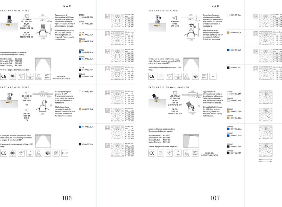 6.GL 7 Cd/Klm Cd/Klm h(m) 0 76 8 0.98.9.9.90.88 h(m) 7 79 68 9 6 0.87.7.6.8. HI PR GX0 MX W ø0 ø0 max 87 Incassi per lampade di alogenuri metallici.