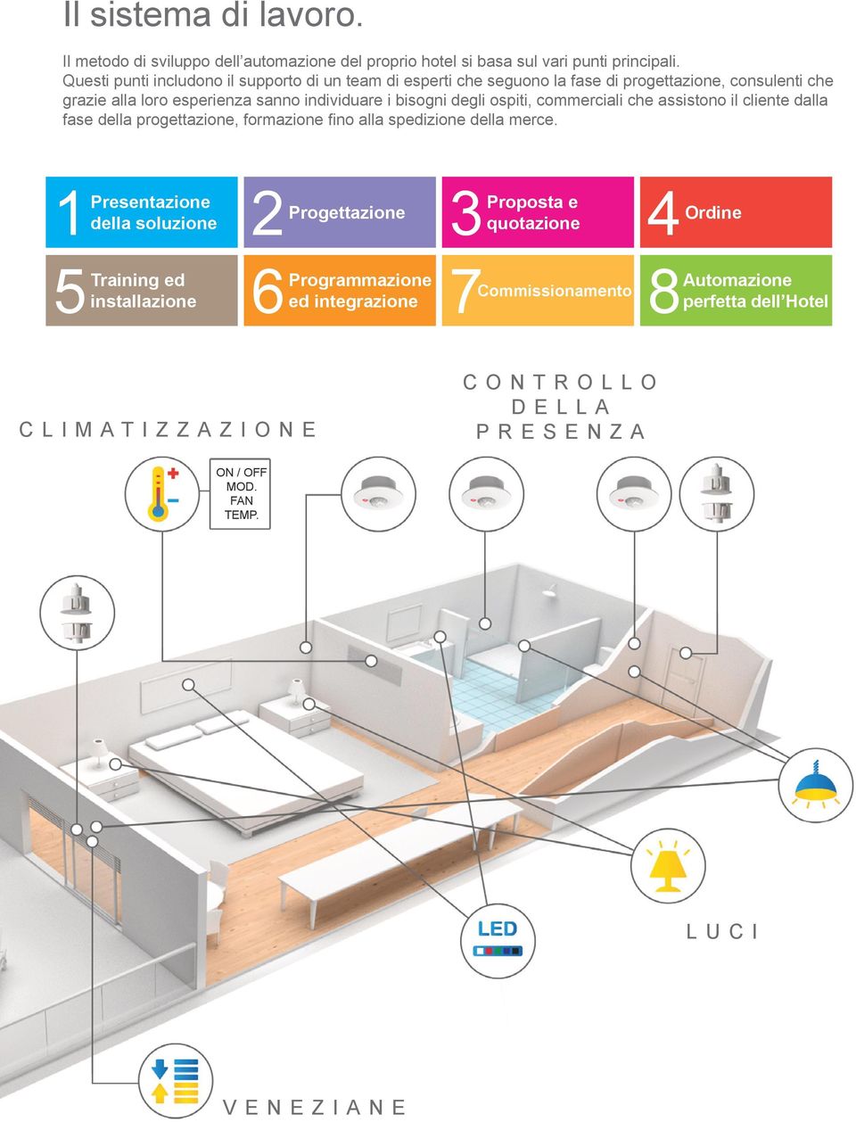 degli ospiti, commerciali che assistono il cliente dalla fase della progettazione, formazione fino alla spedizione della merce.