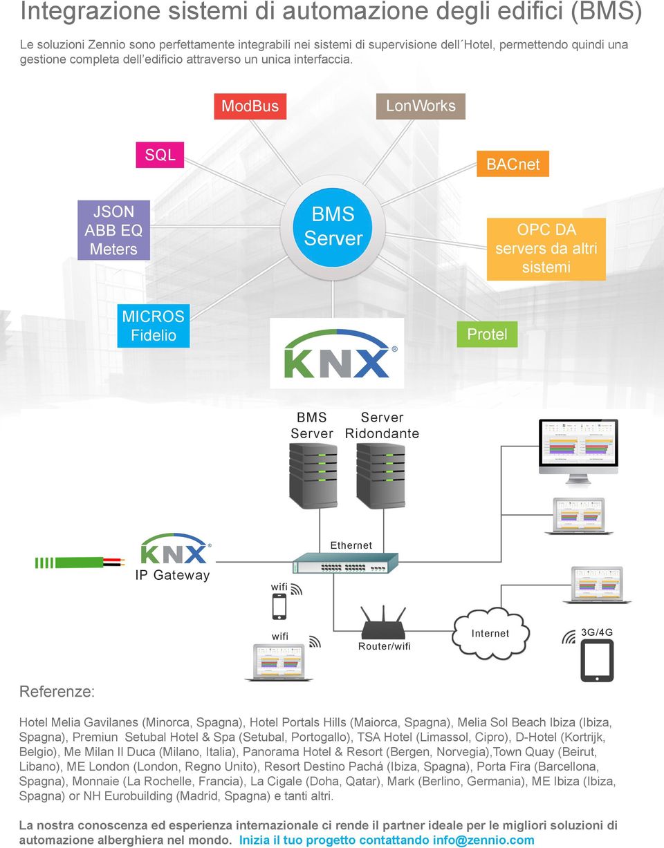 ModBus LonWorks SQL BACnet JSON ABB EQ Meters BMS Server OPC DA servers da altri sistemi MICROS Fidelio Protel BMS Server Server Ridondante Ethernet IP Gateway wifi wifi Router/wifi Internet 3G/4G