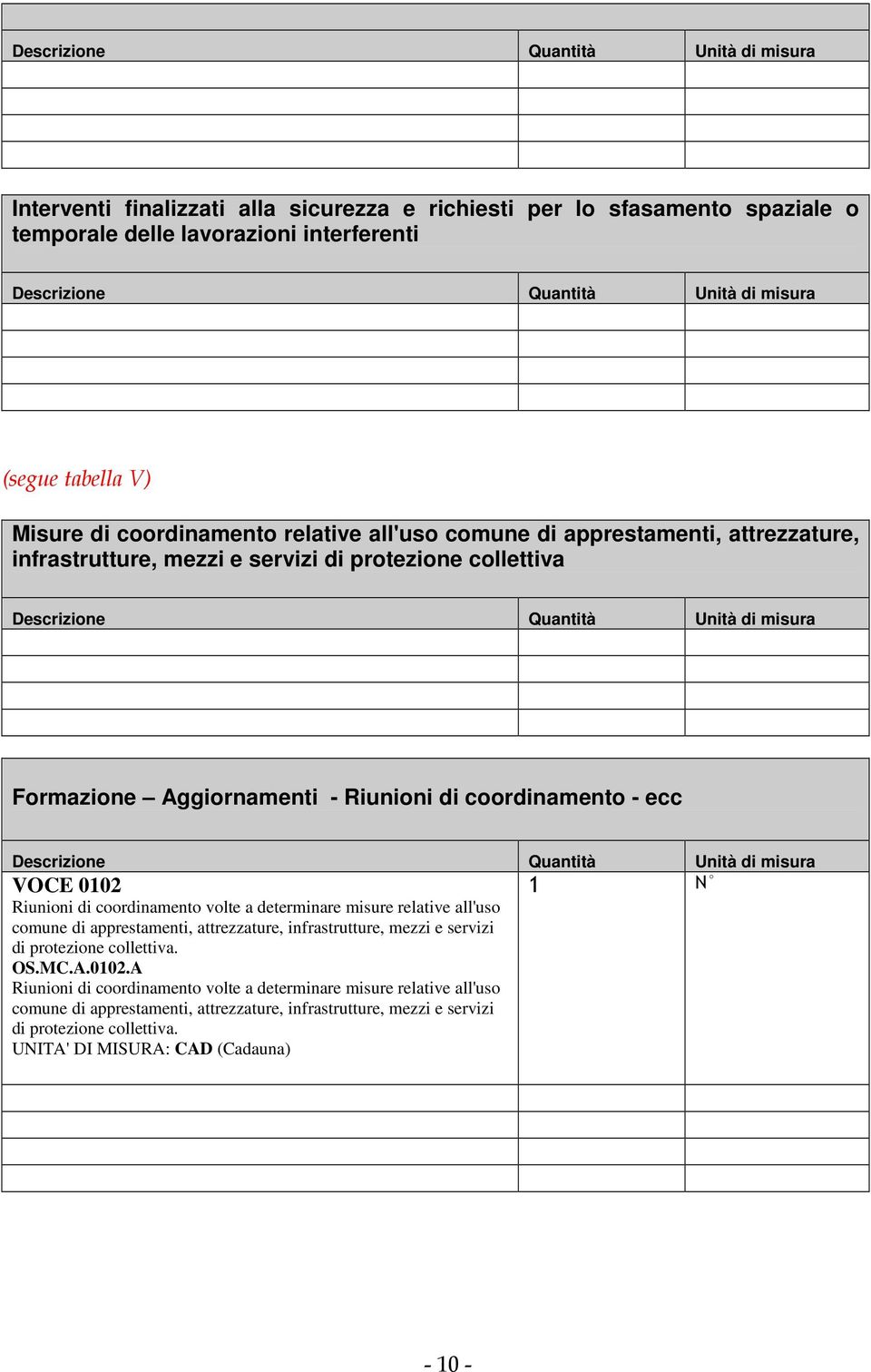 Formazione Aggiornamenti - Riunioni di coordinamento - ecc Descrizione Quantità Unità di misura 1 N VOCE 0102 Riunioni di coordinamento volte a determinare misure relative all'uso comune di