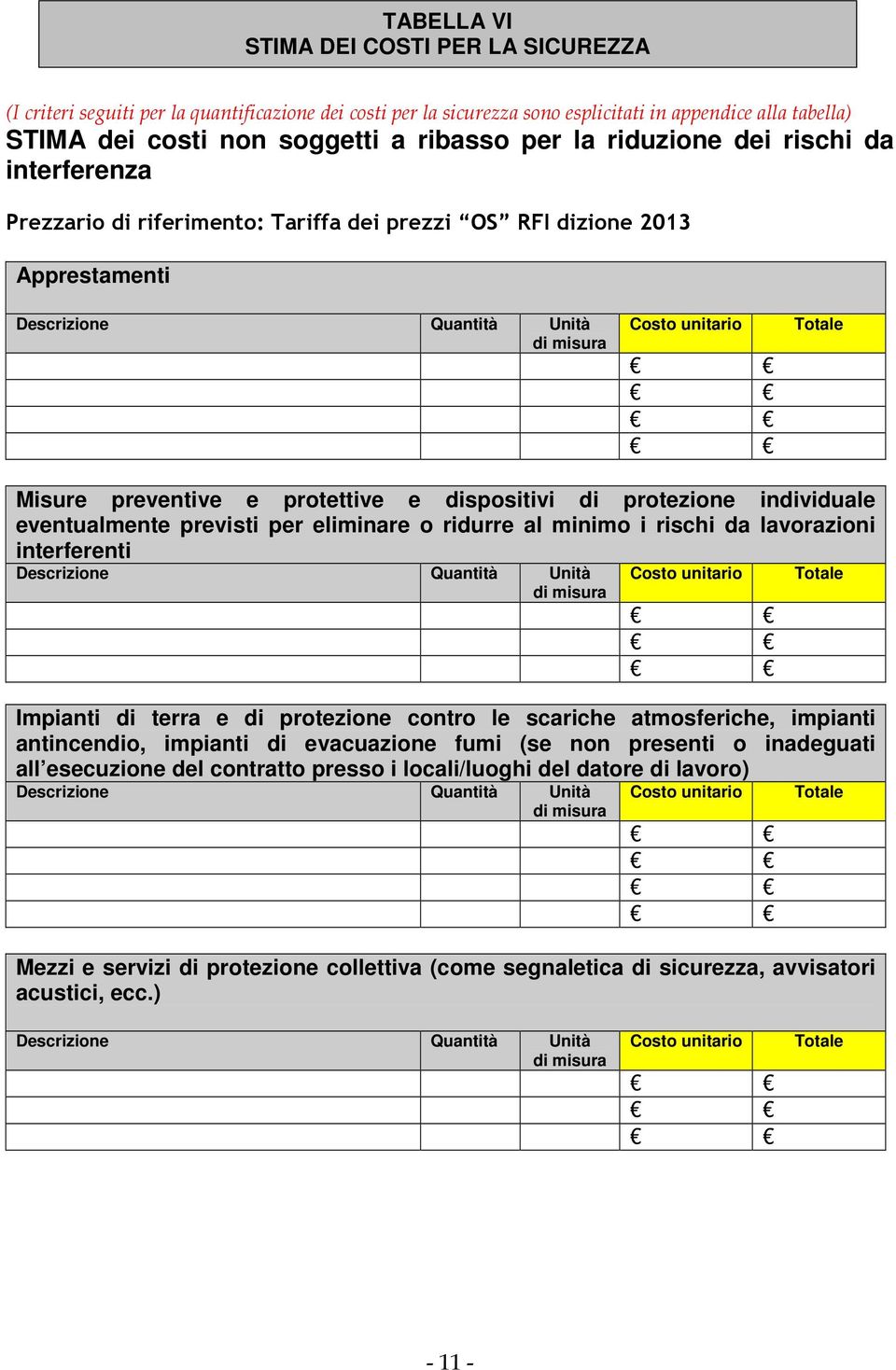 protettive e dispositivi di protezione individuale eventualmente previsti per eliminare o ridurre al minimo i rischi da lavorazioni interferenti Descrizione Quantità Unità di misura Costo unitario