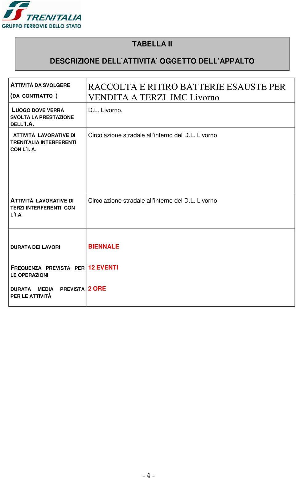 D.L. Livorno. Circolazione stradale all interno del D.L. Livorno ATTIVITÀ LAVORATIVE DI TERZI INTERFERENTI CON L I.A. Circolazione stradale all interno del D.L. Livorno DURATA DEI LAVORI BIENNALE FREQUENZA PREVISTA PER LE OPERAZIONI DURATA MEDIA PREVISTA PER LE ATTIVITÀ 12 EVENTI 2 ORE - 4 -