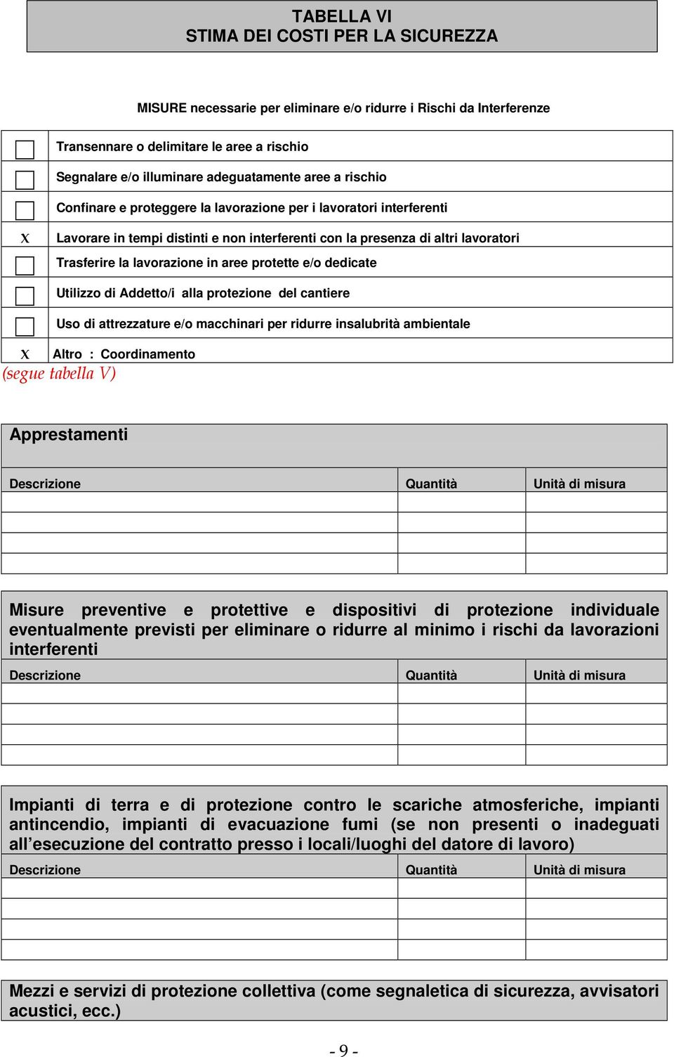 protette e/o dedicate X Utilizzo di Addetto/i alla protezione del cantiere Uso di attrezzature e/o macchinari per ridurre insalubrità ambientale Altro : Coordinamento (segue tabella V) Apprestamenti