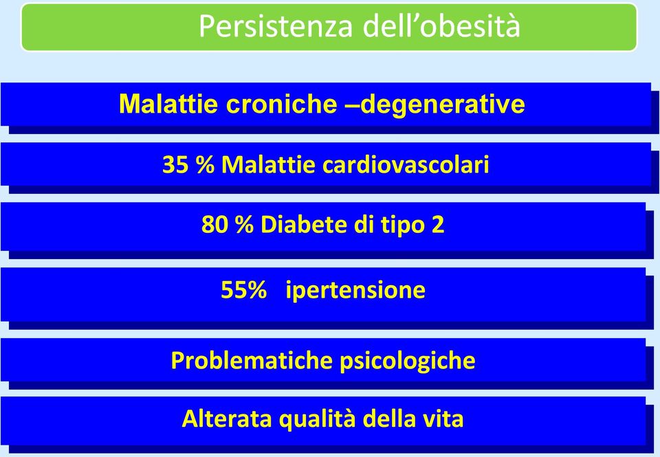 Diabetediditipo tipo22 55% 55% ipertensione ipertensione Problematiche