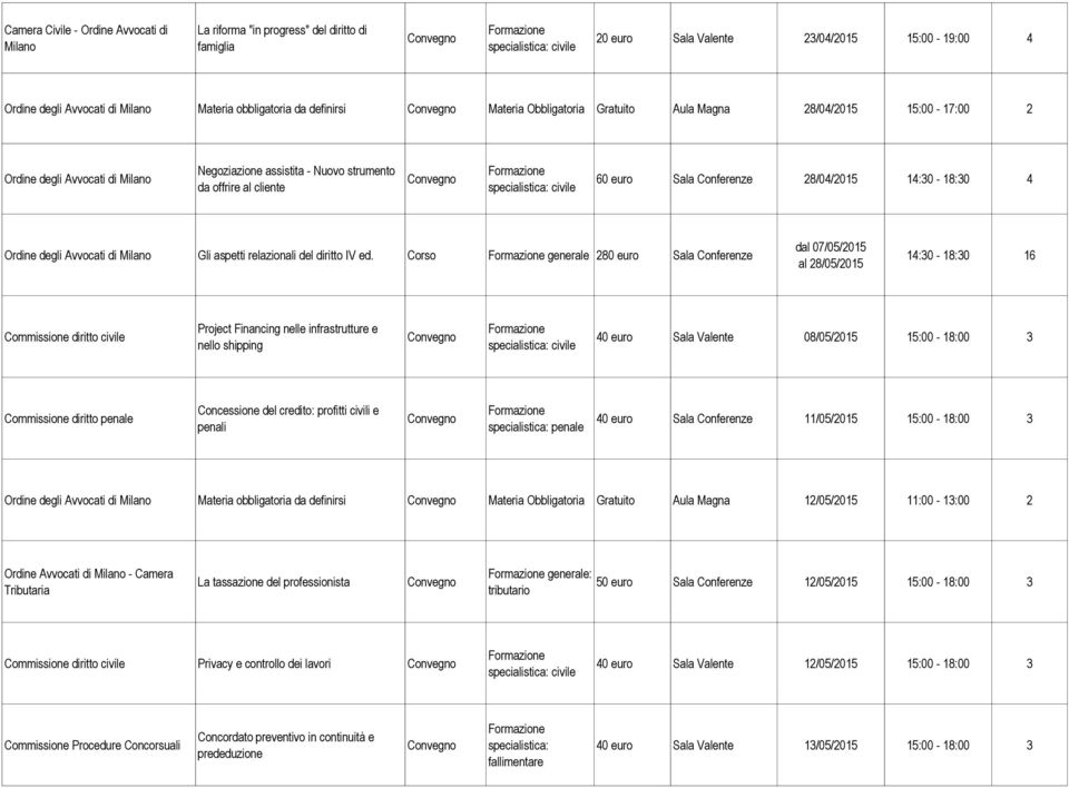 Corso generale 280 euro Sala Conferenze dal 07/05/2015 al 28/05/2015 14:30-18:30 16 Project Financing nelle infrastrutture e nello shipping 40 euro Sala Valente 08/05/2015 15:00-18:00 3 Concessione