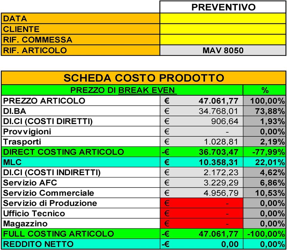 028,81 2,19% DIRECT COSTING ARTICOLO - 36.703,47-77,99% MLC 10.358,31 22,01% DI.CI (COSTI INDIRETTI) 2.172,23 4,62% Servizio AFC 3.
