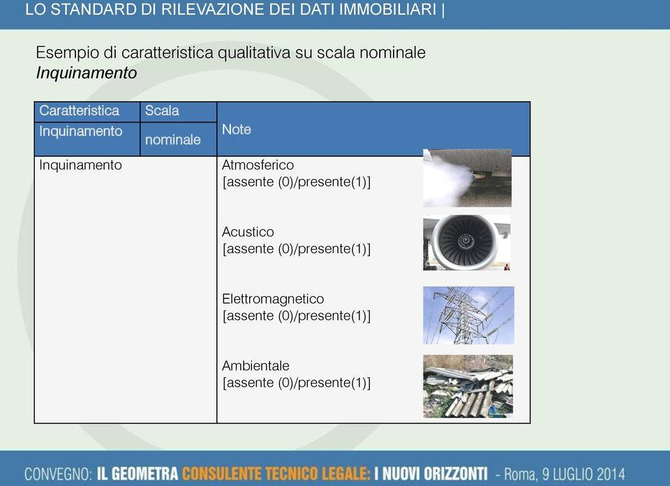 Atmosferico [assente (0)/presente(1)] Acustico [assente