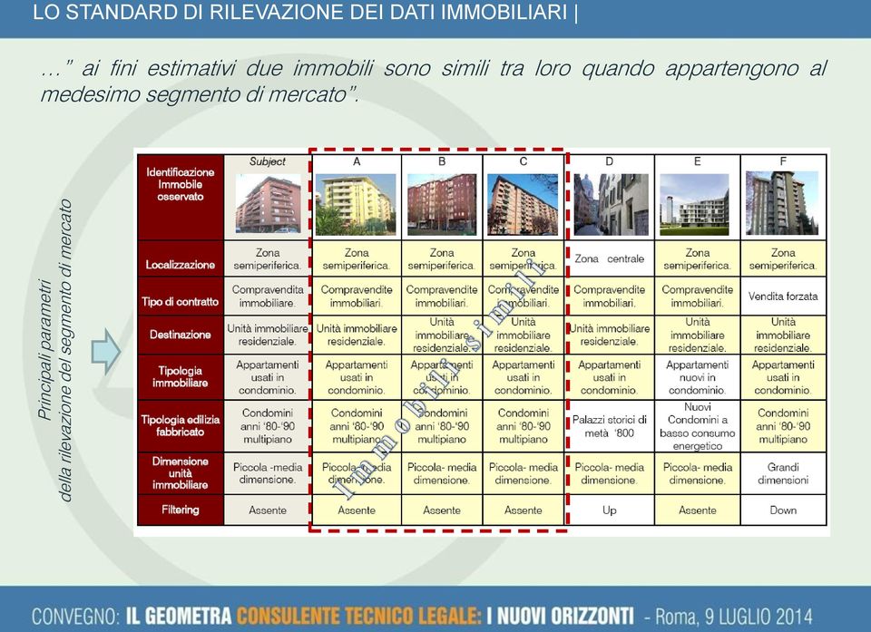 medesimo segmento di mercato.