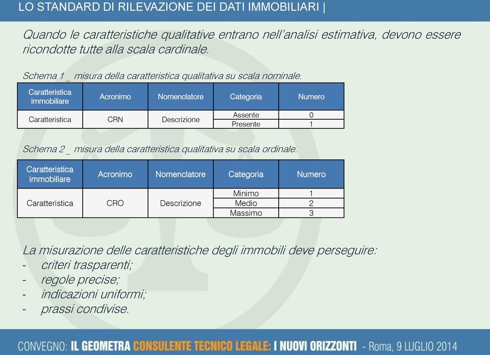 Caratteristica immobiliare Acronimo Nomenclatore Categoria Numero Caratteristica CRN Descrizione Assente 0 Presente 1 Schema 2 _ misura della caratteristica