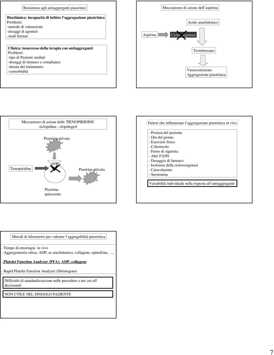 trattamento -comorbidità Trombossano Vasocostrizione Aggregazione piastrinica Tienopiridine Meccanismo di azione delle TIENOPIRIDINE -ticlopidina - clopidogrel Piastrina attivata ADP Piastrina