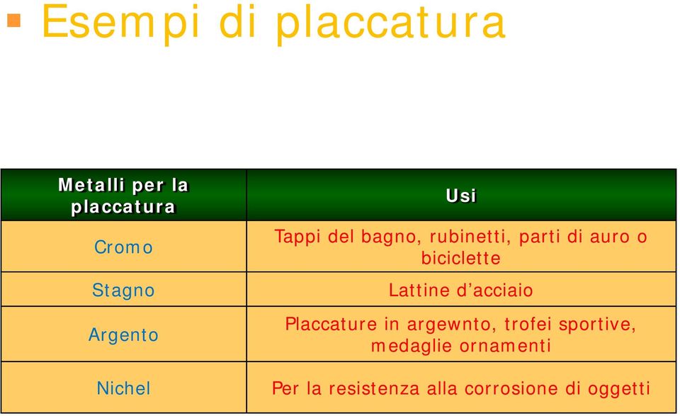 biciclette Lattine d acciaio Placcature in argewnto, trofei