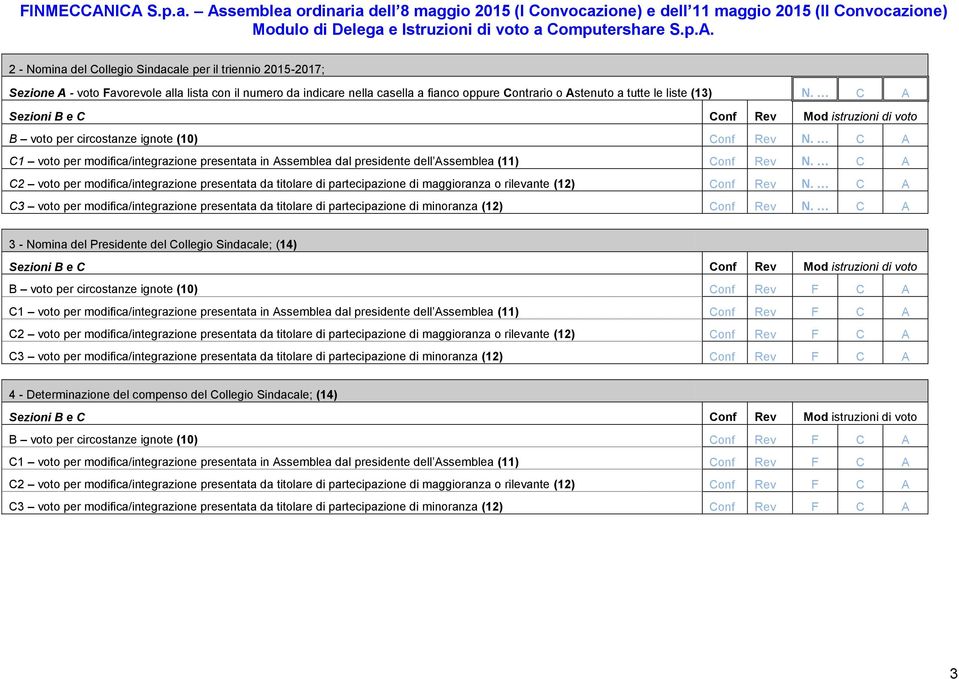 C A C1 voto per modifica/integrazione presentata in Assemblea dal presidente dell Assemblea (11) Conf Rev N.
