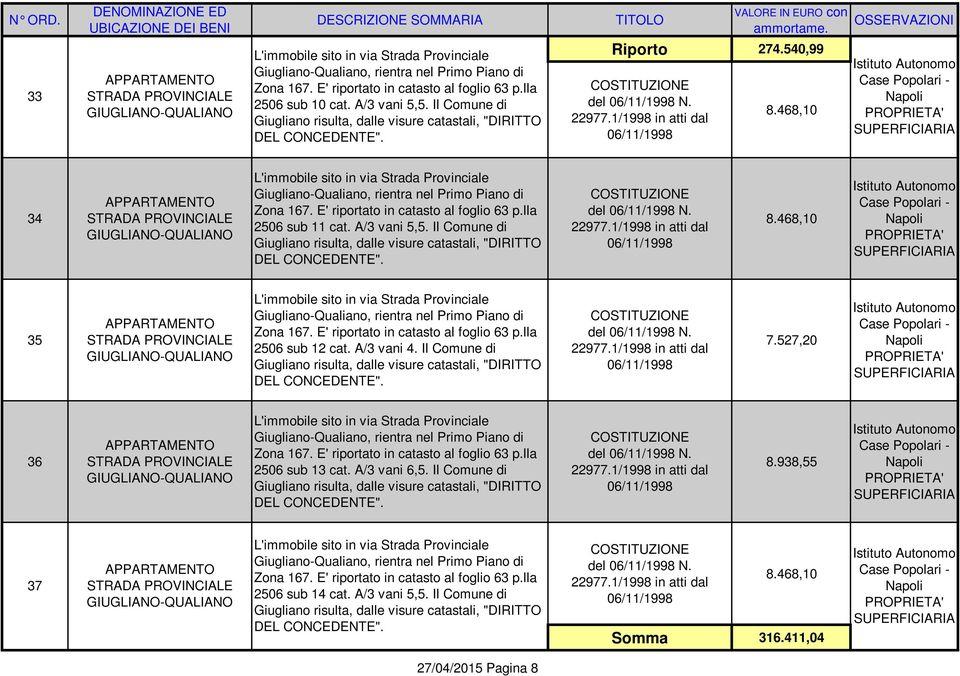 Il Comune di del N. 7.527,20 36 2506 sub 13 cat. A/3 vani 6,5. Il Comune di del N. 8.