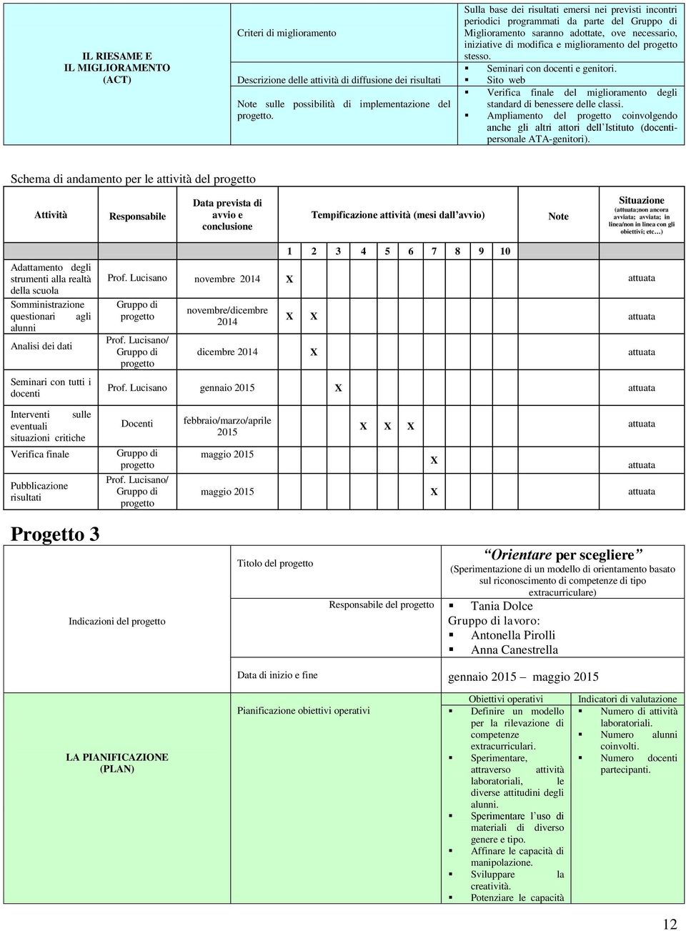 Seminari con docenti e genitori. Sito web Verifica finale del miglioramento degli standard di benessere delle classi.