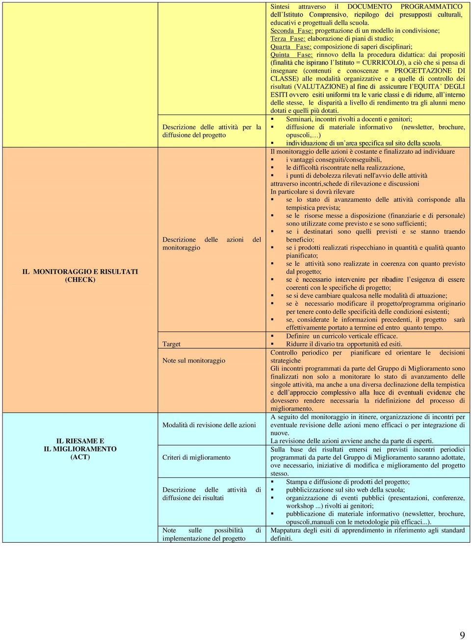 PROGRAMMATICO dell Istituto Comprensivo, riepilogo dei presupposti culturali, educativi e progettuali della scuola.